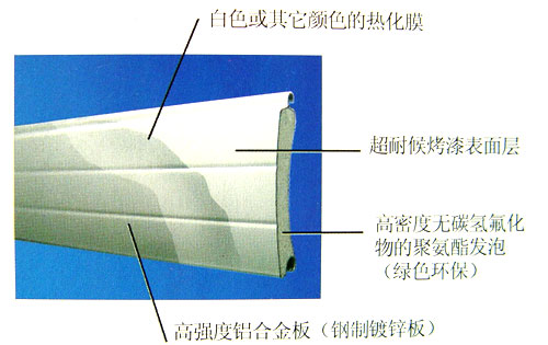 歐式保溫門簾片.jpg